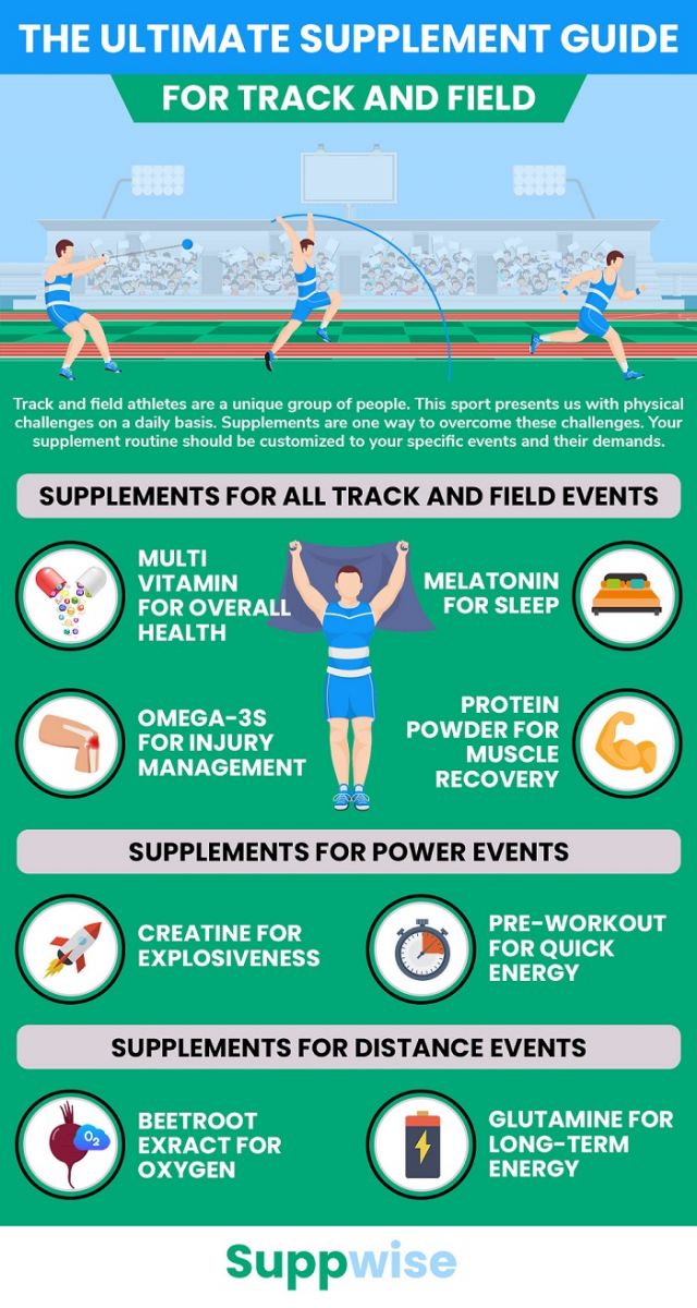 Nutrition Tips for Track and Field Athletes | Watch Athletics